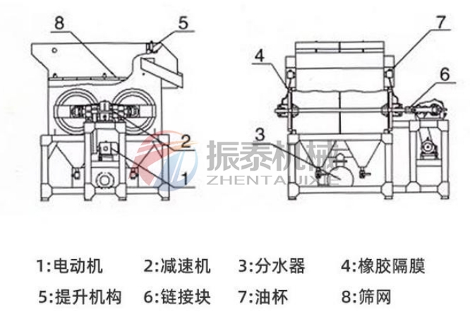 渣漿振框篩結(jié)構(gòu)原理